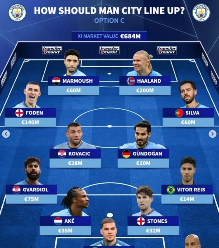 LOL英雄联盟直播-2025年俱乐部世界杯：曼城全队备战内幕(曼城未来)