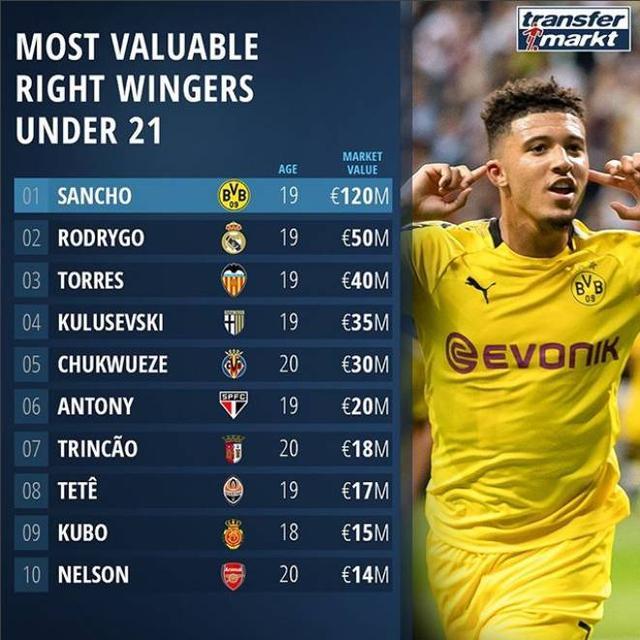 关于中国翻盘多特蒙德,罗德里戈一己之力扛起全队的信息 关于中国翻盘多特蒙德,罗德里戈一己之力扛起全队的信息