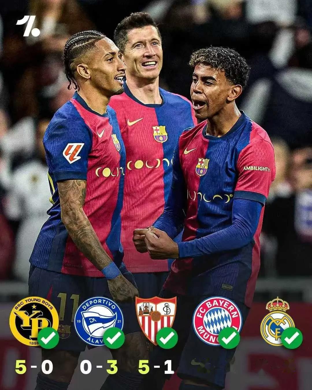 LOL英雄联盟投注-包含巴萨豪取三分，轻易晋级，欧洲豪门继续高歌猛进的词条