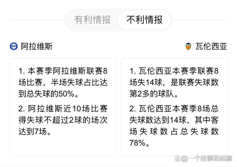 阿拉维斯客场告捷,逼近保级区的简单介绍 阿拉维斯客场告捷,逼近保级区的简单介绍