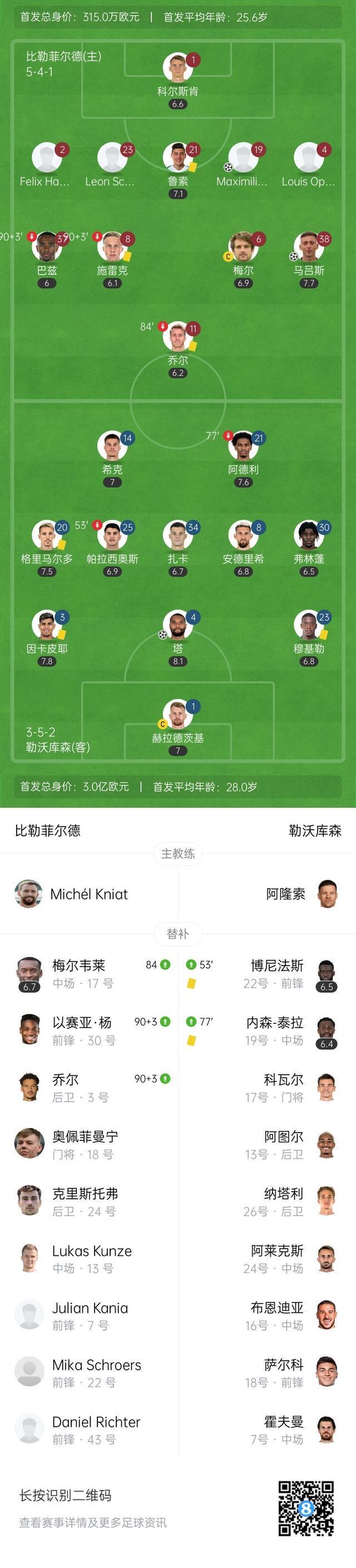 LOL直播入口-沃尔夫斯堡客场击败对手，稳固积分榜位置的简单介绍